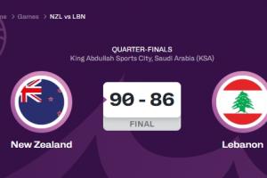 电竞比赛结果-两日两场大翻盘！新西兰22分逆转黎巴嫩 中国台北遭伊朗21分逆转